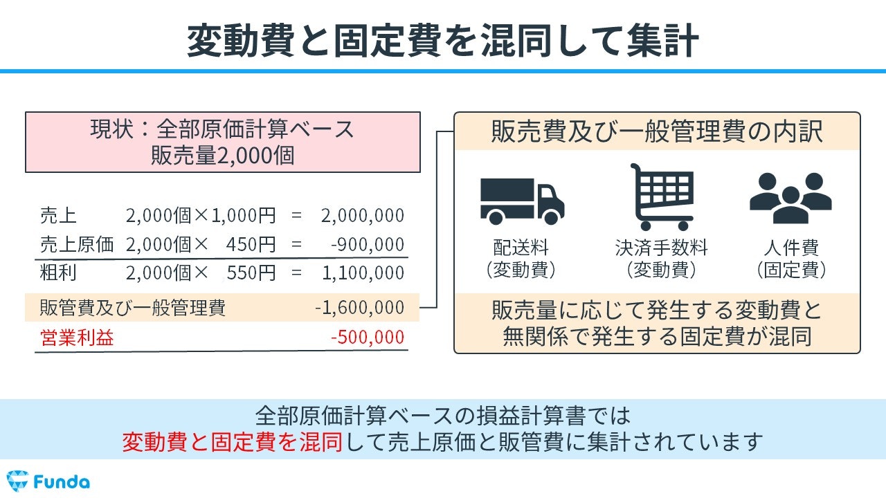 原価管理システムの専門会社 ソートウェア株式会社